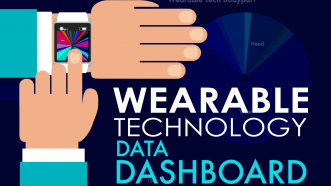 Wearable Technology Market Dashboard - Get the Full Picture